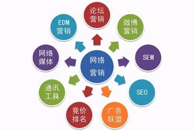 汕頭電子商務網(wǎng)絡推廣與全網(wǎng)推廣解讀——2025年1月精選及網(wǎng)站建設分析