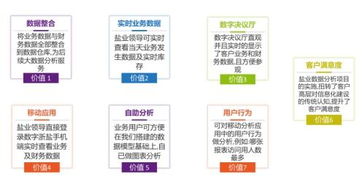 上云驅(qū)動敏捷大數(shù)據(jù)分析 移動應(yīng)用軟件設(shè)計(jì)與開發(fā)的新范式