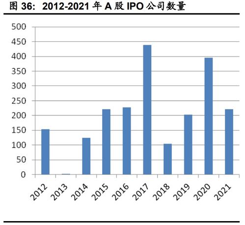 2023年下半年計算機(jī)行業(yè)投資策略 聚焦網(wǎng)絡(luò)安全、醫(yī)療信息化與工業(yè)軟件