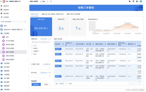 制造業(yè)為什么需要erp企業(yè)管理軟件