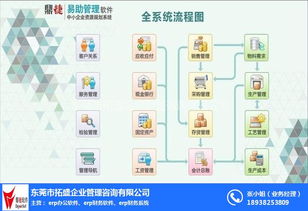 erp財務軟件 制造管理erp,拓盛 erp財務軟件定制開發(fā)