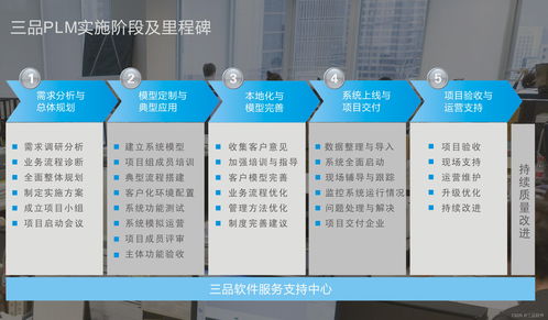 plm系統產品個性化定制主要包括哪些方面