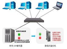 微塔式備份機(jī)